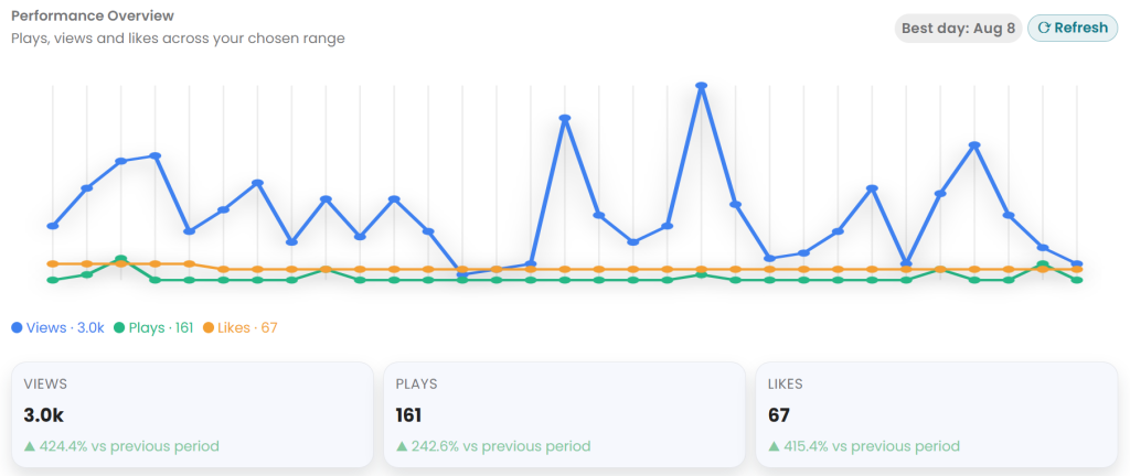 aboutbuzz video reviews analytics
